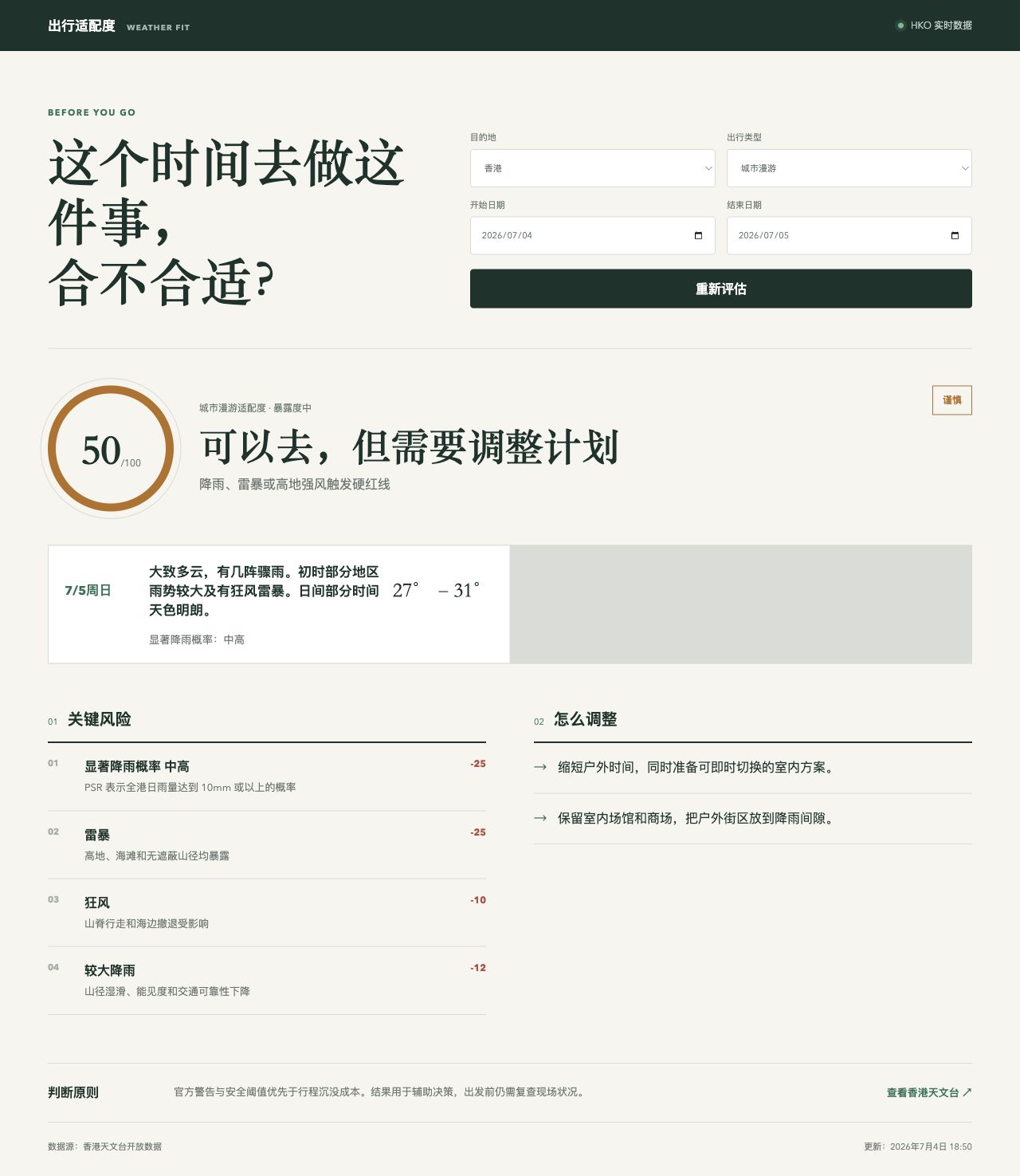 相同日期切换为城市漫游后，出行适配度变为 50 分，并建议缩短户外时间和准备室内方案